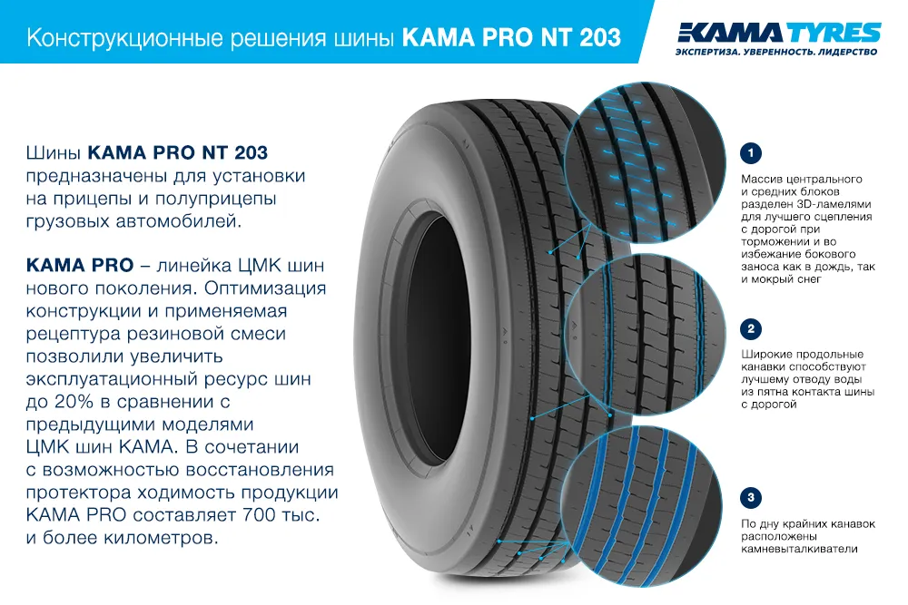 ЦМК шины KAMA PRO NT 203 385/55 R22.5 в Судогде